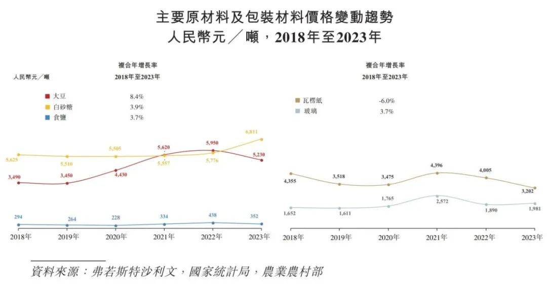 味品行业概览 2024麻将胡了app中国调