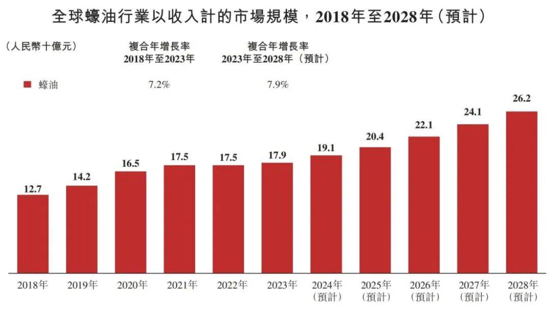 味品行业概览 2024麻将胡了app中国调(图11)